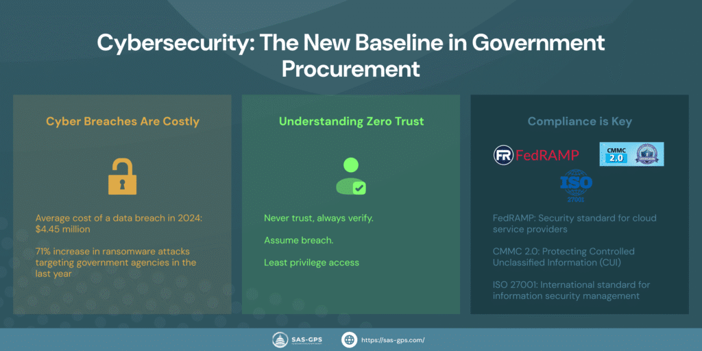 Cybersecurity: The new baseline in Government Procurement