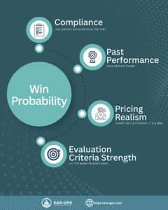 PWIN Analysis and Price to Win Strategy: How to Make Smarter Go/No-Go ...