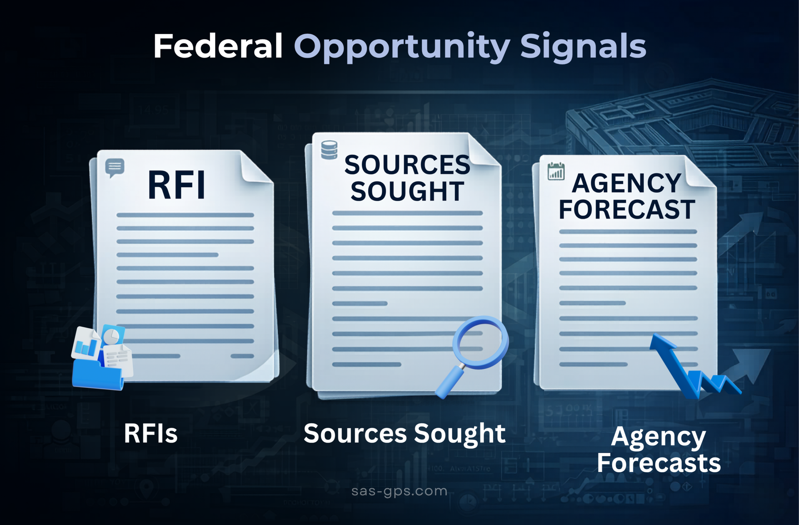 federal contracting opportunity signals RFI sources sought